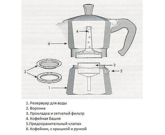 Гейзерная кофеварка схема