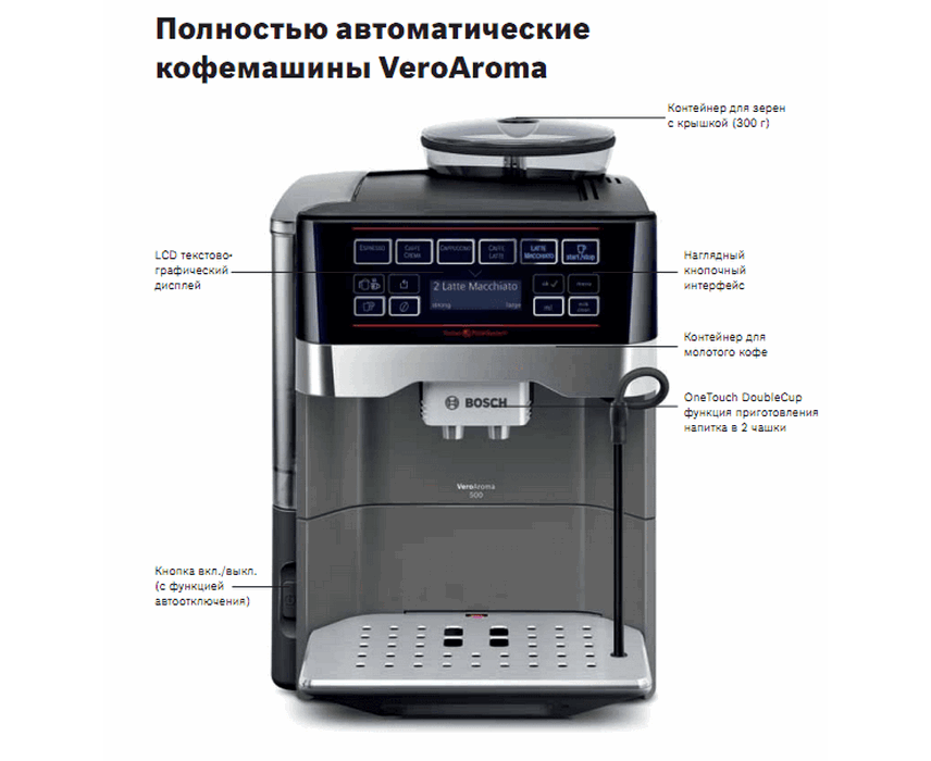 Автоматическая кофемашина эспрессо TES60523RW, цвет титан, пластик, Bosch