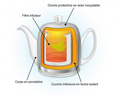 Чайник заварочный с ситечком на 8 чашек + черная вкладка на крышку, белый, нерж.сталь/фарфор, серия SALAM, GUY DEGRENNE