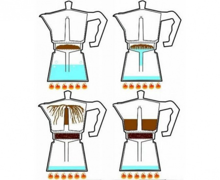 Гейзерная кофеварка Rainbow, 4982, на 3 чашки, желтая, Bialetti